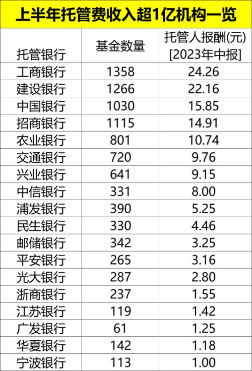  最新出炉，超千亿！ 