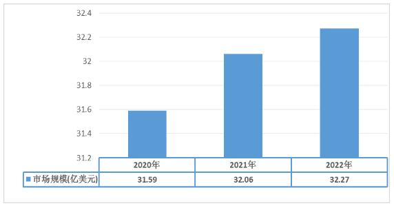 饿了么：七夕“巧克力”搜索涨32倍 2024巧克力行业市场现状调研