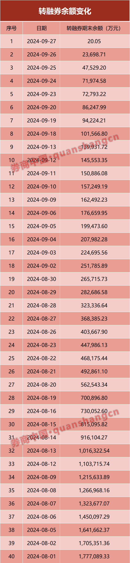 仅剩1只股票！下周一清零！