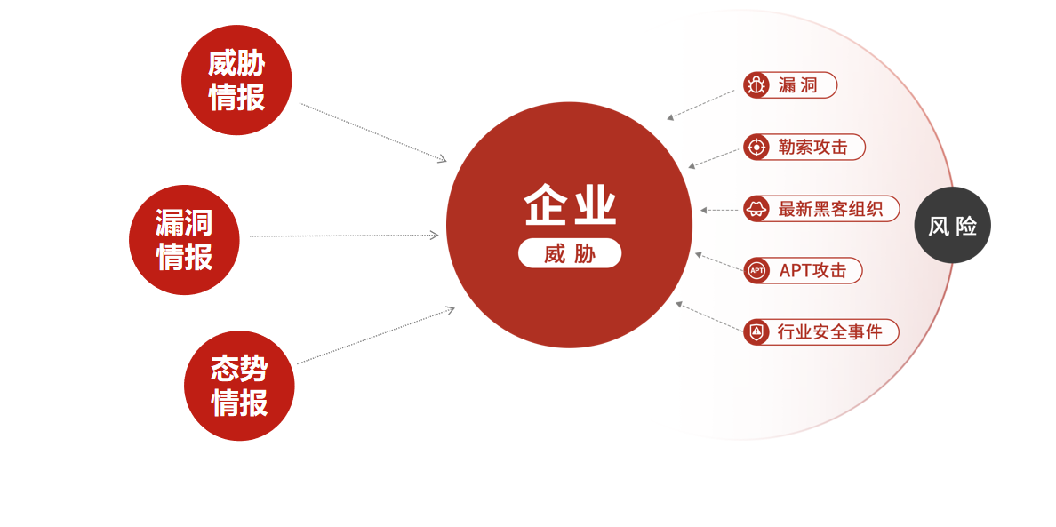 微步再度入选Forrester威胁情报全球代表厂商